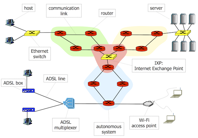 internet-structure-en.png